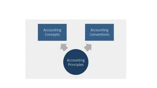 Basic concepts and principles.pptx