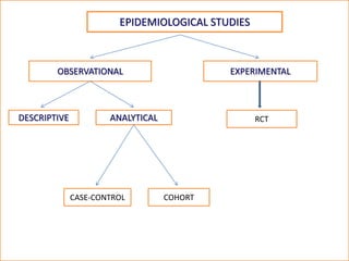 Basic concepts and principles of epidemiology | PPTX