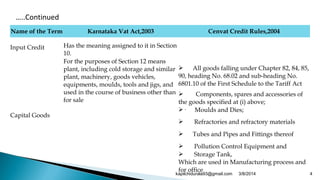 Name of the Term Karnataka Vat Act,2003 Cenvat Credit Rules,2004
Input Credit Has the meaning assigned to it in Section
10.  
Capital Goods
For the purposes of Section 12 means
plant, including cold storage and similar
plant, machinery, goods vehicles,
equipments, moulds, tools and jigs, and
used in the course of business other than
for sale
 All goods falling under Chapter 82, 84, 85,
90, heading No. 68.02 and sub-heading No.
6801.10 of the First Schedule to the Tariff Act
 Components, spares and accessories of
the goods specified at (i) above;
· Moulds and Dies;
 Refractories and refractory materials
 Tubes and Pipes and Fittings thereof
 Pollution Control Equipment and
  Storage Tank,
Which are used in Manufacturing process and
for office
…..Continued
3/8/2014 4kapilchidurala93@gmail.com
 