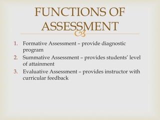 FUNCTIONS OF 
ASSESSMENT 
 
1. Formative Assessment – provide diagnostic 
program 
2. Summative Assessment – provides students’ level 
of attainment 
3. Evaluative Assessment – provides instructor with 
curricular feedback 
 
