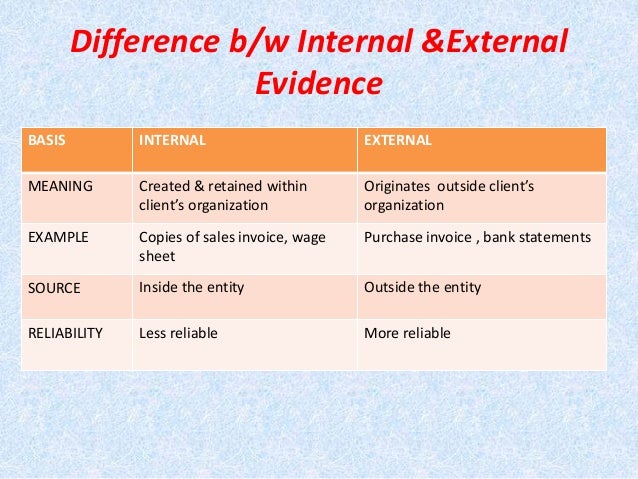 Basic concepts in auditing