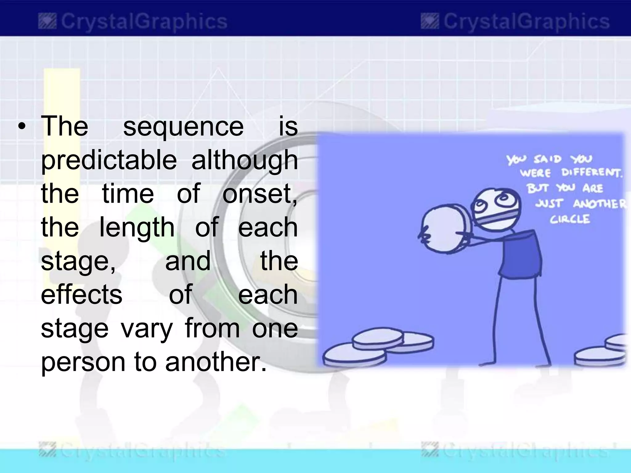 • The sequence is
predictable although
the time of onset,
the length of each
stage, and the
effects of each
stage vary from one
person to another.
 