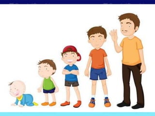 Basic concepts in child and adolescent development1 | PPT