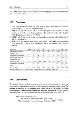 For Urine Dilute urine 1:10 with distilled water and prepare protein-free ﬁltrate the
same way as for serum.
22.7 Procedure
1. Take a set of nine test tubes, and label them as blank, standard (S1–S6), test for
serum sample (TS), and test for urine sample (TU).
2. Add 10, 20, 40, 60, 80, and 100 μl of 20 mg % phosphorus standard in tubes
labelled as S1 to S6, respectively, and make the ﬁnal volume 2.5 ml with 20%
TCA. In blank add 2.5 ml of 20% TCA.
3. Add 2.5 ml of protein-free ﬁltrate of serum and urine into the tubes labelled at TS
and TU, respectively.
4. Add 1 ml of ammonium molybdate reagent and 0.2 ml ANSA reagent to all the
tubes and vortex. Keep at room temperature for 20 min and read absorbance at
700 nm.
Reagents Blank S1 S2 S3 S4 S5 S6 TS TU
Phosphorus standard,
20 mg % (μl)
– 10 20 40 60 80 100 – –
Phosphorus amount (μg) – 2 4 8 12 16 20 – –
Protein-free ﬁltrate of
serum/urine (ml)
– – – – – – – 2.5 2.5
20% TCA (ml) 2.5 2.49 2.48 2.46 2.44 2.42 2.40 – –
Ammonium molybdate
(ml)
1 1 1 1 1 1 1 1 1
ANSA (ml) 0.2 0.2 0.2 0.2 0.2 0.2 0.2 0.2 0.2
Mix well and keep for 20 min at room temperature, read absorbance at 700 nm
22.8 Calculations
Plot a graph by taking phosphorus amount at x-axis vs absorbance at y-axis, and
extrapolate its concentration from the given serum/urine sample from the graph. The
amount of phosphorus extrapolated from graph will be in 250 μl of serum/urine
sample since 2.5 ml of protein-free ﬁltrate was used for analysis. The phosphorus
amount can also be calculated in serum and urine samples by using equation:
Phosphorus amount in serum
¼
ODof test  amount of standard μg
ð Þ  100
ODof standard  volume of sample 0:25ml
ð Þ  1000
¼ xmg=dl
22.8 Calculations 91
 