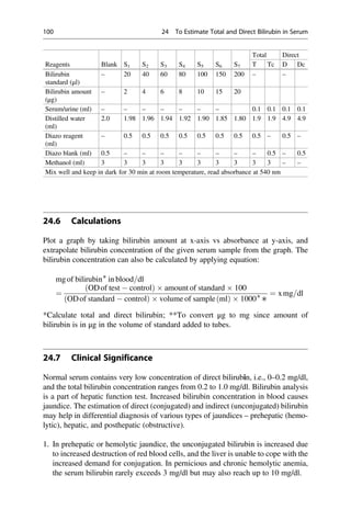 24.6 Calculations
Plot a graph by taking bilirubin amount at x-axis vs absorbance at y-axis, and
extrapolate bilirubin concentration of the given serum sample from the graph. The
bilirubin concentration can also be calculated by applying equation:
mgof bilirubin∗
in blood=dl
¼
ODof test  control
ð Þ  amount of standard  100
ODof standard  control
ð Þ  volume of sample ml
ð Þ  1000∗
∗
¼ xmg=dl
*Calculate total and direct bilirubin; **To convert μg to mg since amount of
bilirubin is in μg in the volume of standard added to tubes.
24.7 Clinical Significance
Normal serum contains very low concentration of direct bilirubin, i.e., 0–0.2 mg/dl,
and the total bilirubin concentration ranges from 0.2 to 1.0 mg/dl. Bilirubin analysis
is a part of hepatic function test. Increased bilirubin concentration in blood causes
jaundice. The estimation of direct (conjugated) and indirect (unconjugated) bilirubin
may help in differential diagnosis of various types of jaundices – prehepatic (hemo-
lytic), hepatic, and posthepatic (obstructive).
1. In prehepatic or hemolytic jaundice, the unconjugated bilirubin is increased due
to increased destruction of red blood cells, and the liver is unable to cope with the
increased demand for conjugation. In pernicious and chronic hemolytic anemia,
the serum bilirubin rarely exceeds 3 mg/dl but may also reach up to 10 mg/dl.
Reagents Blank S1 S2 S3 S4 S5 S6 S7
Total Direct
T Tc D Dc
Bilirubin
standard (μl)
– 20 40 60 80 100 150 200 – –
Bilirubin amount
(μg)
– 2 4 6 8 10 15 20
Serum/urine (ml) – – – – – – – 0.1 0.1 0.1 0.1
Distilled water
(ml)
2.0 1.98 1.96 1.94 1.92 1.90 1.85 1.80 1.9 1.9 4.9 4.9
Diazo reagent
(ml)
– 0.5 0.5 0.5 0.5 0.5 0.5 0.5 0.5 – 0.5 –
Diazo blank (ml) 0.5 – – – – – – – – 0.5 – 0.5
Methanol (ml) 3 3 3 3 3 3 3 3 3 3 – –
Mix well and keep in dark for 30 min at room temperature, read absorbance at 540 nm
100 24 To Estimate Total and Direct Bilirubin in Serum
 