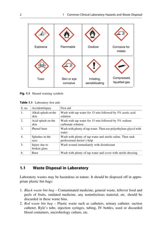 1.1 Waste Disposal in Laboratory
Laboratory wastes may be hazardous in nature. It should be disposed off in appro-
priate plastic bin bags:
1. Black waste bin bag – Contaminated medicine, general waste, leftover food and
peels of fruits, outdated medicine, any noninfectious material, etc. should be
discarded in these waste bins.
2. Red waste bin bag – Plastic waste such as catheters, urinary catheter, suction
catheter, Ryle’s tube, injection syringes, tubing, IV bottles, used or discarded
blood containers, microbiology culture, etc.
Fig. 1.1 Hazard warning symbols
Table 1.1 Laboratory ﬁrst aids
S. no Accident/injury First aid
1. Alkali splash on the
skin
Wash with tap water for 15 min followed by 5% acetic acid
solution
2. Acid splash on the
skin
Wash with tap water for 15 min followed by 5% sodium
carbonate solution
3. Phenol burn Wash with plenty of tap water. Then use polyethylene glycol with
water
4. Splashes in the
eyes
Wash with plenty of tap water and sterile saline. Then seek
professional doctor’s help
5. Injury due to
broken glass
Wash wound immediately with disinfectant
6. Burn Wash with plenty of tap water and cover with sterile dressing
2 1 Common Clinical Laboratory Hazards and Waste Disposal
 