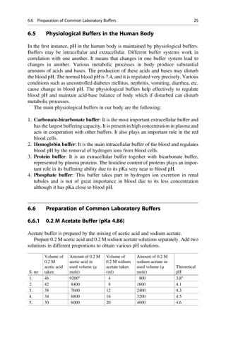 6.5 Physiological Buffers in the Human Body
In the ﬁrst instance, pH in the human body is maintained by physiological buffers.
Buffers may be intracellular and extracellular. Different buffer systems work in
correlation with one another. It means that changes in one buffer system lead to
changes in another. Various metabolic processes in body produce substantial
amounts of acids and bases. The production of these acids and bases may disturb
the blood pH. The normal blood pH is 7.4, and it is regulated very precisely. Various
conditions such as uncontrolled diabetes mellitus, nephritis, vomiting, diarrhea, etc.
cause change in blood pH. The physiological buffers help effectively to regulate
blood pH and maintain acid-base balance of body which if disturbed can disturb
metabolic processes.
The main physiological buffers in our body are the following:
1. Carbonate-bicarbonate buffer: It is the most important extracellular buffer and
has the largest buffering capacity. It is present in high concentration in plasma and
acts in cooperation with other buffers. It also plays an important role in the red
blood cells.
2. Hemoglobin buffer: It is the main intracellular buffer of the blood and regulates
blood pH by the removal of hydrogen ions from blood cells.
3. Protein buffer: It is an extracellular buffer together with bicarbonate buffer,
represented by plasma proteins. The histidine content of proteins plays an impor-
tant role in its buffering ability due to its pKa very near to blood pH.
4. Phosphate buffer: This buffer takes part in hydrogen ion excretion in renal
tubules and is not of great importance in blood due to its less concentration
although it has pKa close to blood pH.
6.6 Preparation of Common Laboratory Buffers
6.6.1 0.2 M Acetate Buffer (pKa 4.86)
Acetate buffer is prepared by the mixing of acetic acid and sodium acetate.
Prepare 0.2 M acetic acid and 0.2 M sodium acetate solutions separately. Add two
solutions in different proportions to obtain various pH solutions.
S. no
Volume of
0.2 M
acetic acid
taken
Amount of 0.2 M
acetic acid in
used volume (μ
mole)
Volume of
0.2 M sodium
acetate taken
(ml)
Amount of 0.2 M
sodium acetate in
used volume (μ
mole)
Theoretical
pH
1. 46 9200a
4 800 3.8a
2. 42 8400 8 1600 4.1
3. 38 7600 12 2400 4.3
4. 34 6800 16 3200 4.5
5. 30 6000 20 4000 4.6
6.6 Preparation of Common Laboratory Buffers 25
 