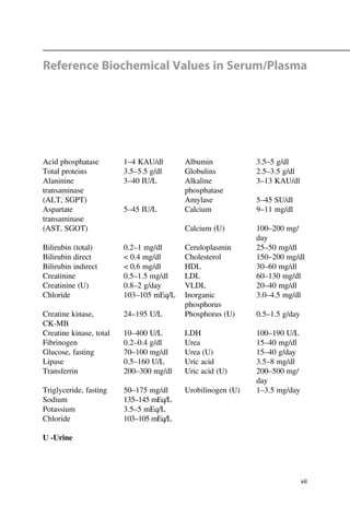 Reference Biochemical Values in Serum/Plasma
Acid phosphatase 1–4 KAU/dl Albumin 3.5–5 g/dl
Total proteins 3.5–5.5 g/dl Globulins 2.5–3.5 g/dl
Alaninine
transaminase
3–40 IU/L Alkaline
phosphatase
3–13 KAU/dl
(ALT, SGPT) Amylase 5–45 SU/dl
Aspartate
transaminase
5–45 IU/L Calcium 9–11 mg/dl
(AST, SGOT) Calcium (U) 100–200 mg/
day
Bilirubin (total) 0.2–1 mg/dl Ceruloplasmin 25–50 mg/dl
Bilirubin direct < 0.4 mg/dl Cholesterol 150–200 mg/dl
Bilirubin indirect < 0.6 mg/dl HDL 30–60 mg/dl
Creatinine 0.5–1.5 mg/dl LDL 60–130 mg/dl
Creatinine (U) 0.8–2 g/day VLDL 20–40 mg/dl
Chloride 103–105 mEq/L Inorganic
phosphorus
3.0–4.5 mg/dl
Creatine kinase,
CK-MB
24–195 U/L Phosphorus (U) 0.5–1.5 g/day
Creatine kinase, total 10–400 U/L LDH 100–190 U/L
Fibrinogen 0.2–0.4 g/dl Urea 15–40 mg/dl
Glucose, fasting 70–100 mg/dl Urea (U) 15–40 g/day
Lipase 0.5–160 U/L Uric acid 3.5–8 mg/dl
Transferrin 200–300 mg/dl Uric acid (U) 200–500 mg/
day
Triglyceride, fasting 50–175 mg/dl Urobilinogen (U) 1–3.5 mg/day
Sodium 135–145 mEq/L
Potassium 3.5–5 mEq/L
Chloride 103–105 mEq/L
U -Urine
vii
 