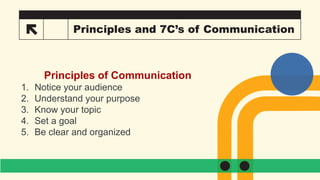 12 Principles and 7C’s of Communication
Principles of Communication
1. Notice your audience
2. Understand your purpose
3. Know your topic
4. Set a goal
5. Be clear and organized
 