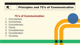 19 Principles and 7C’s of Communication
7C’s of Communication
1. Conciseness
2. Correctness
3. Concreteness
4. Clarity
5. Completeness
6. Consideration
7. Courtesy
 