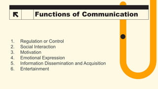 28 Functions of Communication
1. Regulation or Control
2. Social Interaction
3. Motivation
4. Emotional Expression
5. Information Dissemination and Acquisition
6. Entertainment
 