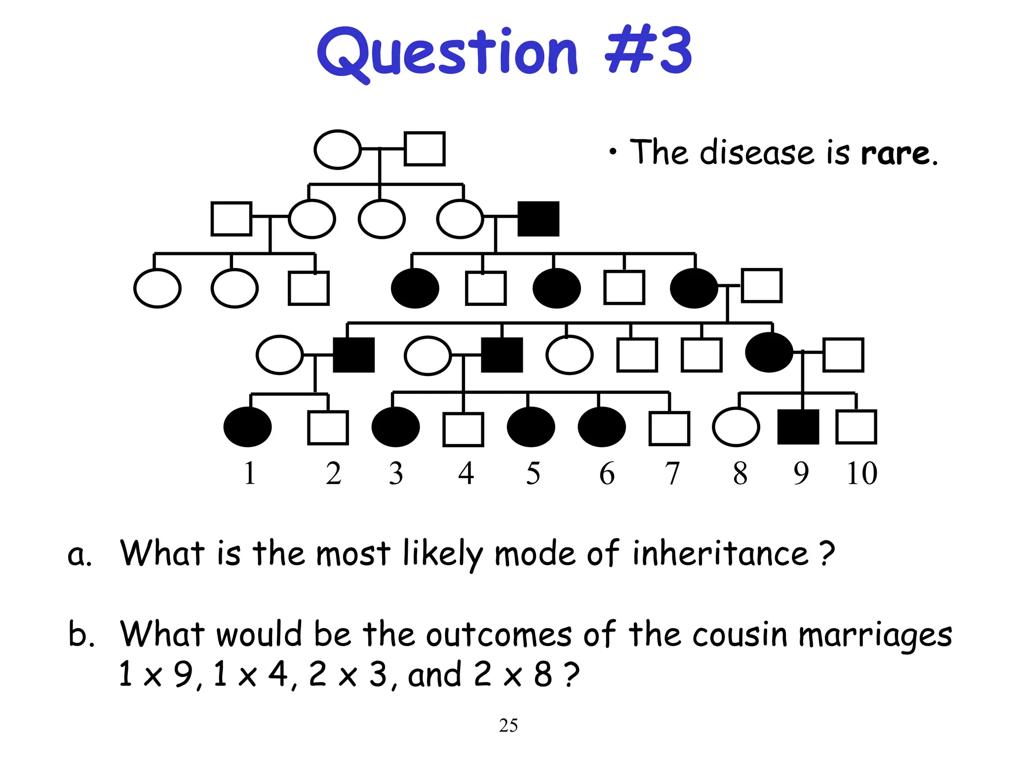 25
Question #3
1 2 3 4 5 6 7 8 9 10
a. What is the most likely mode of inheritance ?
b. What would be the outcomes of the cousin marriages
1 x 9, 1 x 4, 2 x 3, and 2 x 8 ?
• The disease is rare.
 