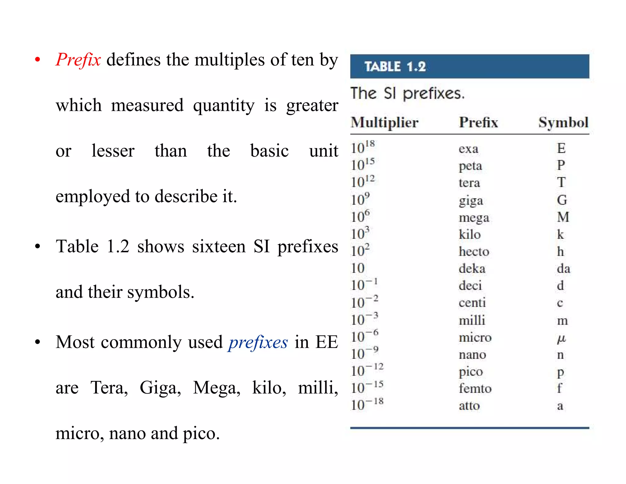 • Prefix defines the multiples of ten by
which measured quantity is greater
or lesser than the basic unit
employed to describe it.
• Table 1.2 shows sixteen SI prefixes
and their symbols.
• Most commonly used prefixes in EE
are Tera, Giga, Mega, kilo, milli,
micro, nano and pico.
 