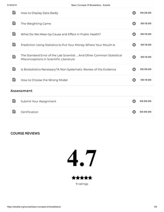 5/18/2019 Basic Concepts Of Biostatistics - Edukite
https://edukite.org/course/basic-concepts-of-biostatistics/ 3/8
 
 
 
 
 
 
 
 
 
How to Display Data Badly 00:25:00
The Weighting Game 00:15:00
What Do We Mean by Cause and Effect in Public Health? 00:10:00
Prediction Using Statistics to Put Your Money Where Your Mouth Is 00:15:00
The Standard Error of the Lab Scientist … And Other Common Statistical
Misconceptions in Scienti c Literature
00:15:00
Is Biostatistics Necessary?A Non-Systematic Review of the Evidence 00:35:00
How to Choose the Wrong Model 00:15:00
Assessment
Submit Your Assignment 00:00:00
Certi cation 00:00:00
COURSE REVIEWS
4.7
9 ratings

 