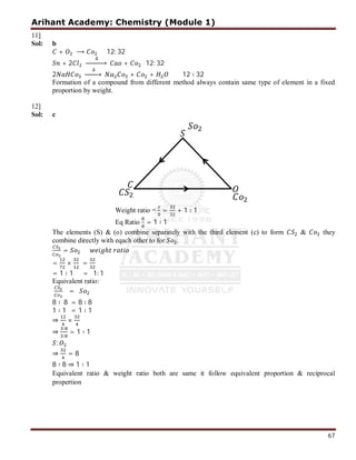 Arihant Academy: Chemistry (Module 1)
67
11]
Sol: b
+ ⟶ 12: 32
+ 2
∆
⎯⎯⎯⎯⎯ + 12: 32
2
∆
⎯⎯⎯ + + 12 ∶ 32
Formation of a compound from different method always contain same type of element in a fixed
proportion by weight.
12]
Sol: c
Weight ratio = = + 1 ∶ 1
Eq Ratio = 1 ∶ 1
The elements (S) & (o) combine separately with the third element (c) to form & they
combine directly with eqach other to for .
= ℎ
= × =
= 1 ∶ 1 = 1: 1
Equivalent ratio:
=
8 ∶ 8 = 8 ∶ 8
1 ∶ 1 = 1 ∶ 1
⇒ ×
⇒
∶
∶
= 1 ∶ 1
:
⇒ = 8
8 ∶ 8 ⇒ 1 ∶ 1
Equivalent ratio & weight ratio both are same it follow equivalent proportion & reciprocal
propertion
 