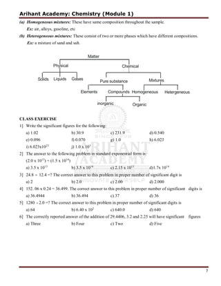 Arihant Academy: Chemistry (Module 1)
7
(a) Homogeneous mixtures: These have same composition throughout the sample.
Ex: air, alloys, gasoline, etc
(b) Heterogeneous mixtures: These consist of two or more phases which have different compositions.
Ex: a mixture of sand and salt.
CLASS EXERCISE
1] Write the significant figures for the following:
a) 1.02 b) 30.9 c) 231.9 d) 0.540
e) 0.096 f) 0.070 g) 1.0 h) 6.023
i) 6.023x1023
j) 1.0 x 103
2] The answer to the following problem in standard exponential form is:
(2.0 x 1013
) + (1.5 x 1014
)
a) 3.5 x 1013
b) 3.5 x 1014
c) 2.15 x 1013
d)1.7x 1014
3] 24.8 ÷ 12.4 =? The correct answer to this problem in proper number of significant digit is
a) 2 b) 2.0 c) 2.00 d) 2.000
4] 152. 06 x 0.24 = 36.499. The correct answer to this problem in proper number of significant digits is
a) 36.4944 b) 36.494 c) 37 d) 36
5] 1280  2.0 =? The correct answer to this problem in proper number of significant digits is
a) 64 b) 6.40 x 102
c) 640.0 d) 640
6] The correctly reported answer of the addition of 29.4406, 3.2 and 2.25 will have significant figures
a) Three b) Four c) Two d) Five
Matter
Physical Chemical
Solids Liquids Gases Mixtures
Elements Compounds Hetergeneous
Homogeneous
inorganic Organic
Pure substance
 