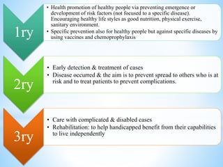 Basic concepts of community medicine