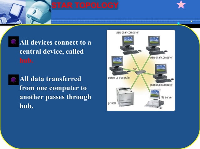 Basic concepts of computer Networking