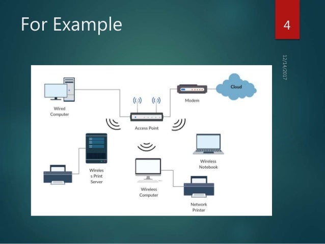 Basic concepts of computer networking