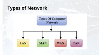 Basic Concepts of Computer Network Lecture-02.pptx