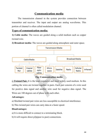 Communication media
The transmission channel in the system provides connection between
transmitter and receiver. The input and output are analog waveforms. This
portion of channel is often called modulation channel.
Types of communication media:
1) Cable media: The waves are guided along a solid medium such as copper
twisted wire.
2) Broadcast media: The waves are guided along atmosphere and outer space.
Fig: Communication media
i) Twisted Pair: It is the least expensive and most widely used medium. In this
cabling the wires are twisted together in pairs. Each pair consists of a wire used
for positive data signal and another wire used for negative data signal. The
Wires are 180 degrees out of phase with each other.
Advantages:
a) Shielded twisted pair wires are less susceptible to electrical interference.
b) This twisted pair wires can carry data at a faster speed.
Disadvantages:
a) It is more difficult to connect to a terminating block.
b) It will require direct p2p(peer to peer) connections.
AR
 