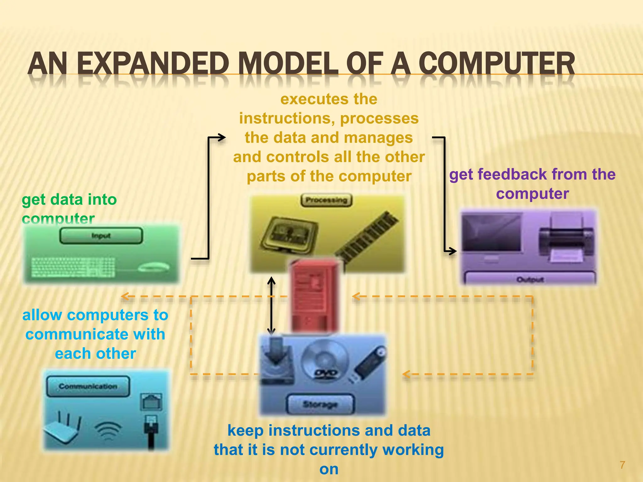 Basic concepts of computing.pptx