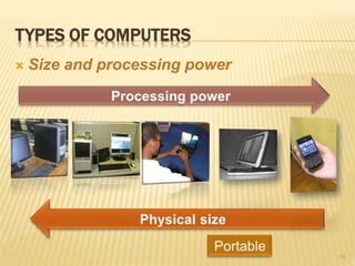 TYPES OF COMPUTERS
14
 Size and processing power
 