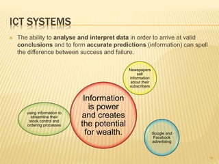 ICT SYSTEMS
Information
is power
and creates
the potential
for wealth.
Newspapers
sell
information
about their
subscribers
Google and
Facebook
advertising
using information to
streamline their
stock control and
ordering processes
19
 The ability to analyse and interpret data in order to arrive at valid
conclusions and to form accurate predictions (information) can spell
the difference between success and failure.
 