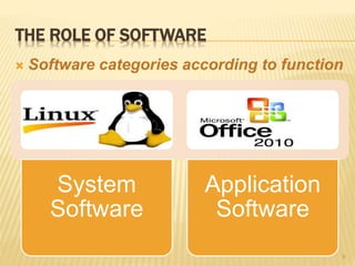 THE ROLE OF SOFTWARE
System
Software
Application
Software
9
 Software categories according to function
 