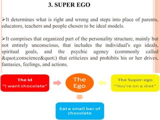 3. SUPER EGO
It determines what is right and wrong and steps into place of parents,
educators, teachers and people chosen to be ideal models.
It comprises that organized part of the personality structure, mainly but
not entirely unconscious, that includes the individual's ego ideals,
spiritual goals, and the psychic agency (commonly called
"conscience") that criticizes and prohibits his or her drives,
fantasies, feelings, and actions.
 