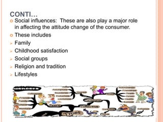 CONTI…
 Social influences: These are also play a major role
in affecting the attitude change of the consumer.
 These includes
 Family
 Childhood satisfaction
 Social groups
 Religion and tradition
 Lifestyles
 