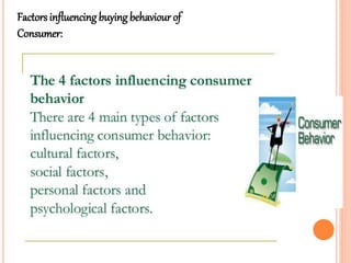 Factors influencing buying behaviour of
Consumer:
 