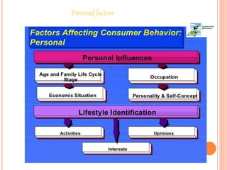 Personal factors
 