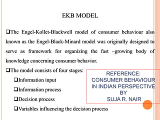 EKB MODEL
The Engel-Kollet-Blackwell model of consumer behaviour also
known as the Engel-Black-Minard model was originally designed to
serve as framework for organizing the fast –growing body of
knowledge concerning consumer behavior.
The model consists of four stages:
Information input
Information process
Decision process
Variables influencing the decision process
REFERENCE:
CONSUMER BEHAVIOUR
IN INDIAN PERSPECTIVE
BY
SUJA R. NAIR
 