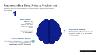 BASIC CONCEPTS OF DIFFUSION AND DISSOLUTION IN PHARMACY by CHAND BASHA ...