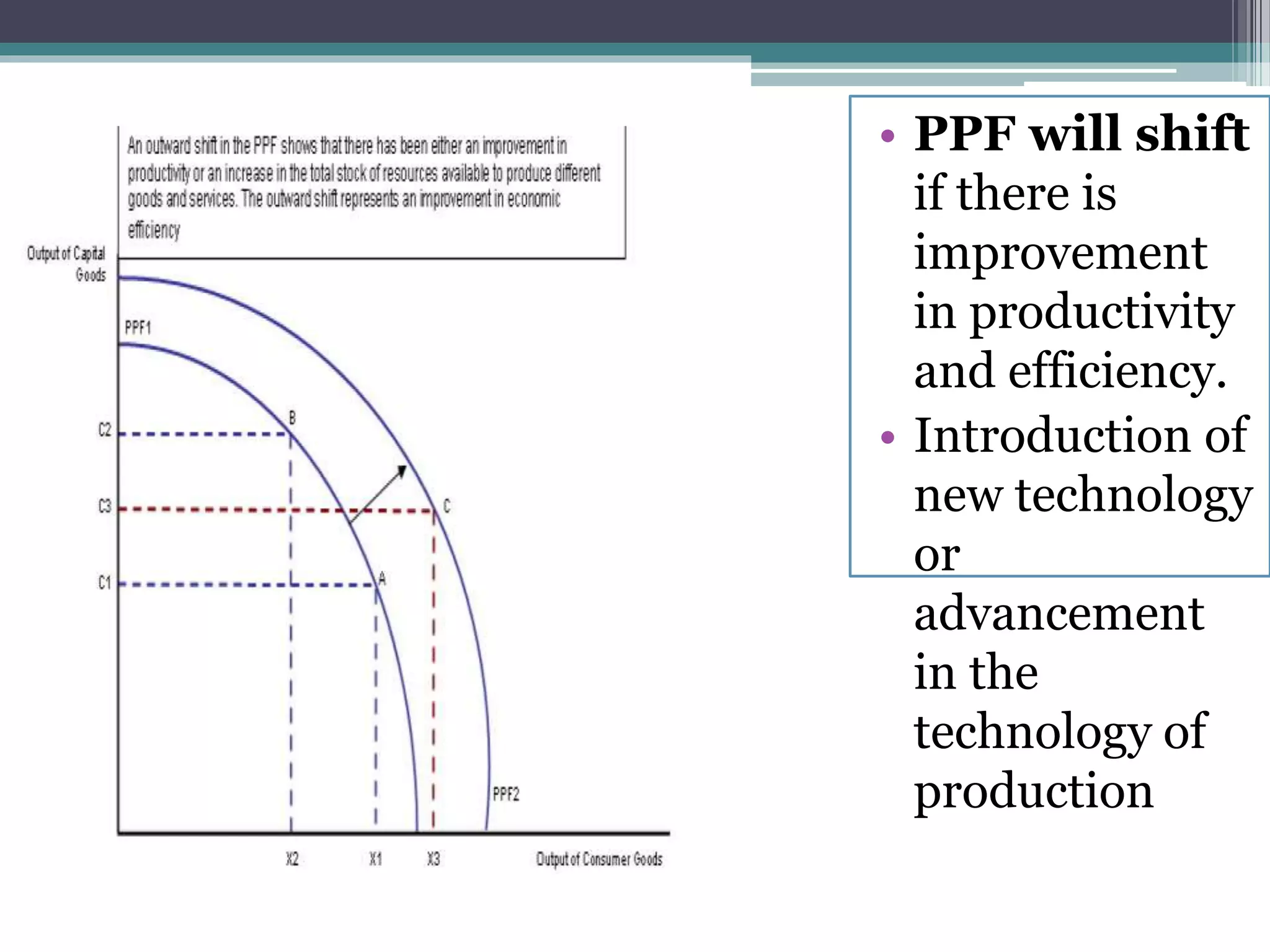 Ppf Shift Inwards Example Basic concepts of economics | PPTX
