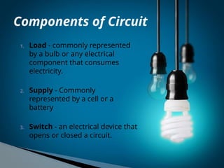 basicconceptsofelectricity-160202072402.pptx
