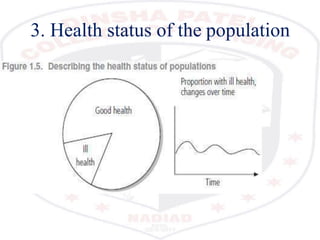 3. Health status of the population
 