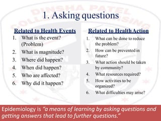 1. Asking questions
1. What is the event?
(Problem)
2. What is magnitude?
3. Where did happen?
4. When did happen?
5. Who are affected?
6. Why did it happen?
Related to Health Events Related to HealthAction
1. What can be done to reduce
the problem?
2. How can be prevented in
future?
3. What action should be taken
by community?
4. What resources required?
5. How activities to be
organized?
6. What difficulties may arise?
Epidemiology is “a means of learning by asking questions and
getting answers that lead to further questions.”
 