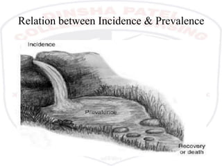 Relation between Incidence & Prevalence
 