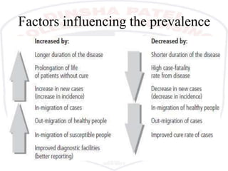Factors influencing the prevalence
 