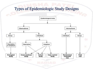 Types of Epidemiologic Study Designs
 
