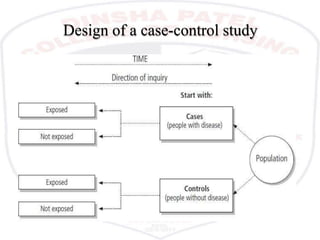 Design of a case-control study
 