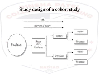 Study design of a cohort study
 