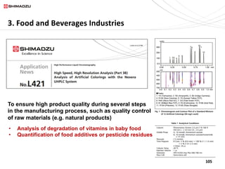 105
3. Food and Beverages Industries
To ensure high product quality during several steps
in the manufacturing process, such as quality control
of raw materials (e.g. natural products)
• Analysis of degradation of vitamins in baby food
• Quantification of food additives or pesticide residues
 