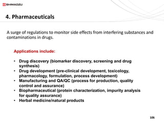 106
4. Pharmaceuticals
A surge of regulations to monitor side effects from interfering substances and
contaminations in drugs.
Applications include:
• Drug discovery (biomarker discovery, screening and drug
synthesis)
• Drug development (pre-clinical development, toxicology,
pharmacology, formulation, process development)
• Manufacturing and QA/QC (process for production, quality
control and assurance)
• Biopharmaceutical (protein characterization, impurity analysis
for quality assurance)
• Herbal medicine/natural products
 