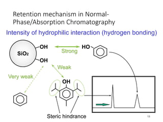 Retention mechanism in Normal-
Phase/Absorption Chromatography
18
SiO2
OH
HO
OH
OH
Strong
Weak
Steric hindrance
Very weak
Intensity of hydrophilic interaction (hydrogen bonding)
 