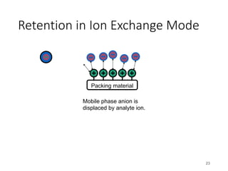 Retention in Ion Exchange Mode
23
Packing material
Mobile phase anion is
displaced by analyte ion.
 
