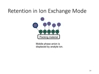 Retention in Ion Exchange Mode
24
Packing material
Mobile phase anion is
displaced by analyte ion.
 