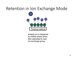 Retention in Ion Exchange Mode
26
Packing material
Analyte ion is displaced
by mobile phase anion,
then adsorbed to next
ion exchange group.
 